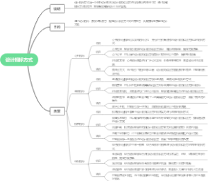 设计招标方式