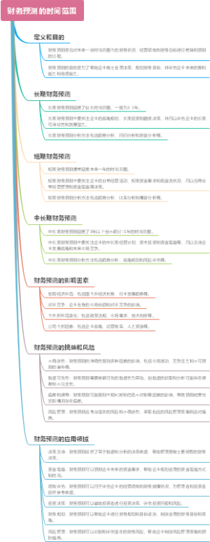 财务预测的时间范围