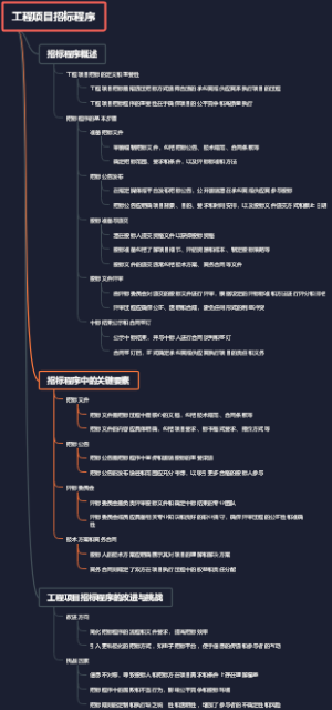 工程项目招标程序