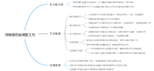 外绝缘爬距调整工作