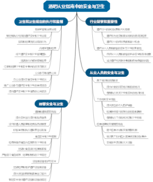 酒吧从业指南中的安全与卫生