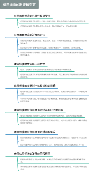 信用标准的制定和变更