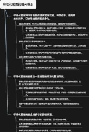 标准化管理的相关概念