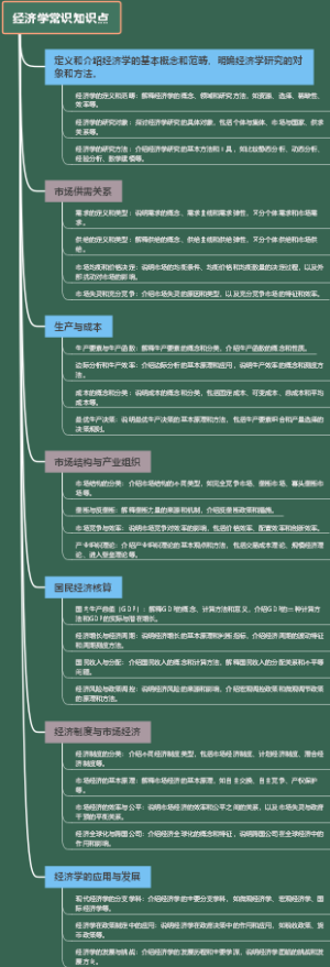 经济学常识知识点