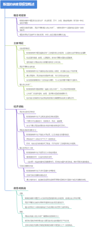 斯堪的纳维亚模型概述