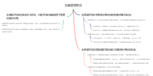 古典管理学派