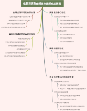 伦敦英镑资金拆放市场形成的原因