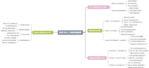 历史小白入门阅读书籍推荐