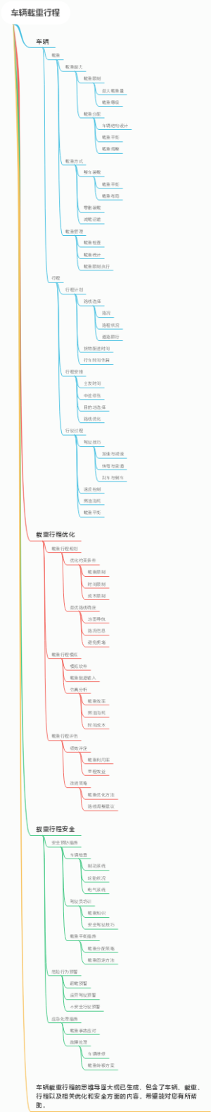 车辆载重行程