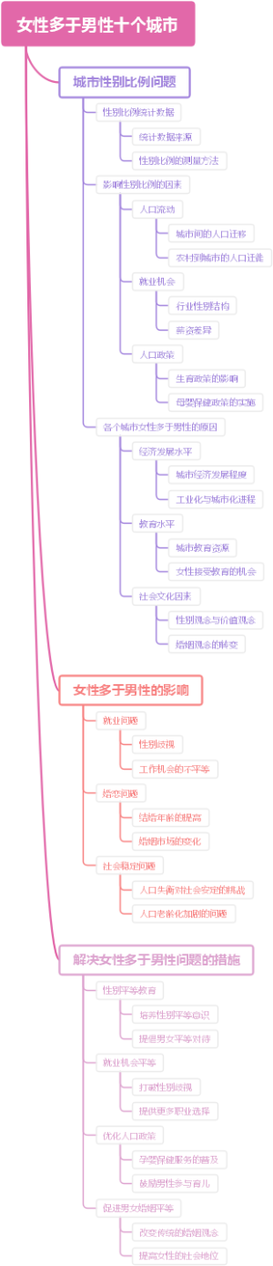 女性多于男性十个城市
