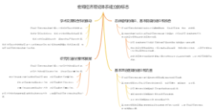 宏观经济理论体系建立的标志