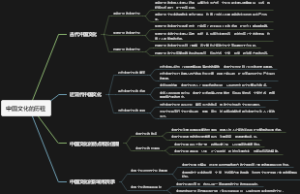 中国文化的历程