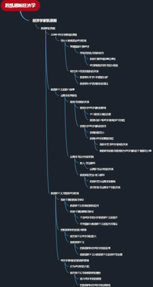 后凯恩斯经济学