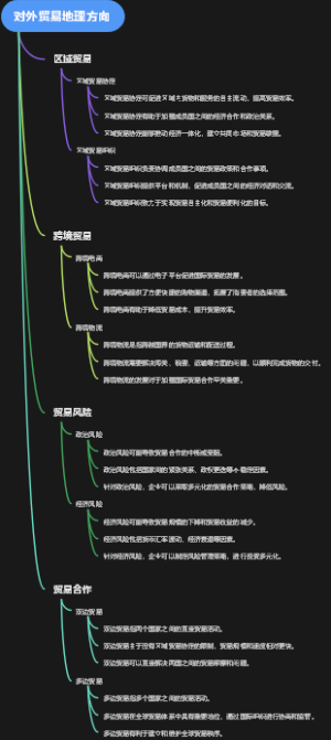 对外贸易地理方向