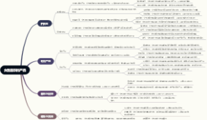 女性喜欢的产品