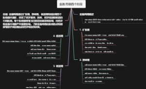 金融周期四个阶段