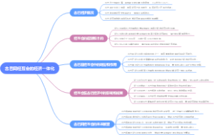 古巴同经互会的经济一体化