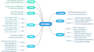 经济学的概念