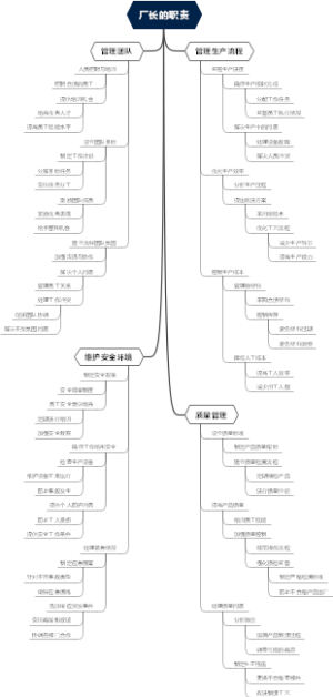 厂长的职责