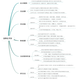 世界经济学
