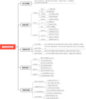 国民经济体系