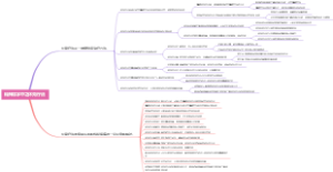 精神病学中之休克疗法