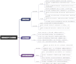 政府的经济行为有哪些