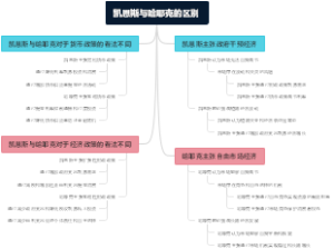 凯恩斯与哈耶克的区别