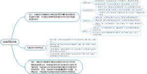 非确定型决策