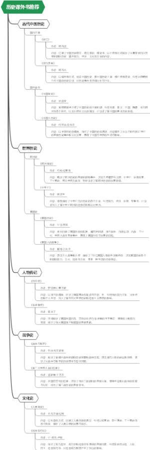 历史课外书推荐