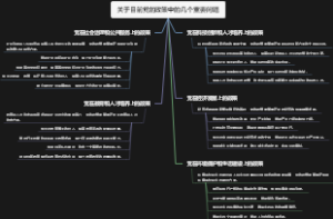 关于目前党的政策中的几个重要问题