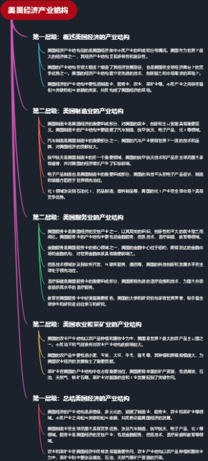美国经济产业结构