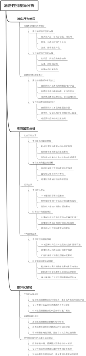 消费性别差异分析