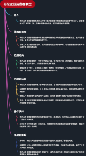 哥伦比亚消费者联盟
