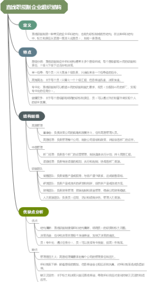 直线职能制企业组织结构
