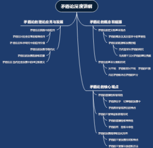 矛盾论深度讲解