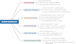 亚当斯密与凯恩斯的关系