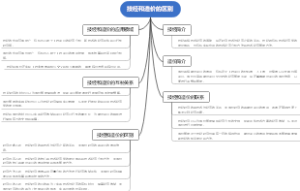 技经和造价的区别