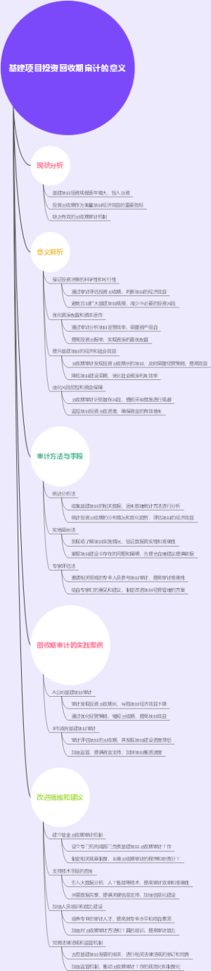 基建项目投资回收期审计的意义