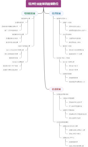 经济社会发展的首要地位