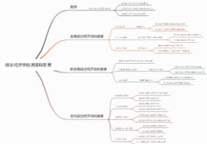 政治经济学的渊源和发展