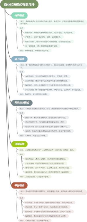 商业经营模式有哪几种