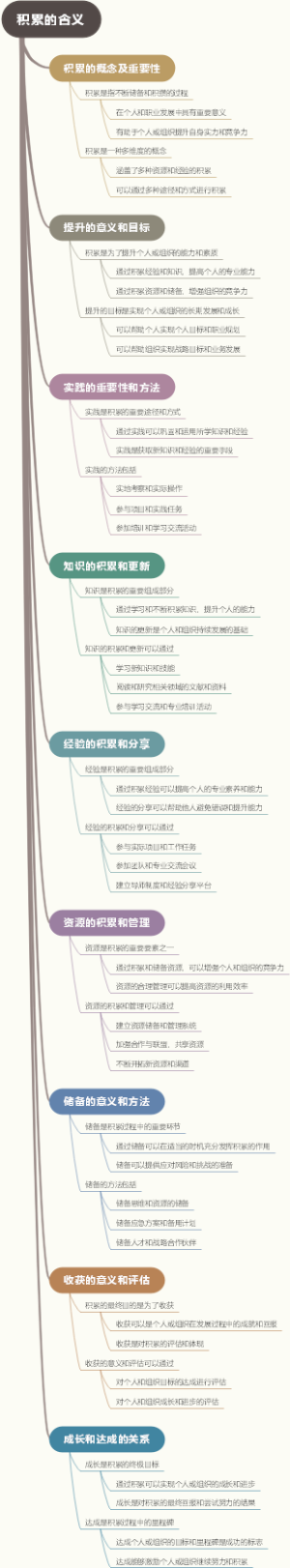 积累的含义