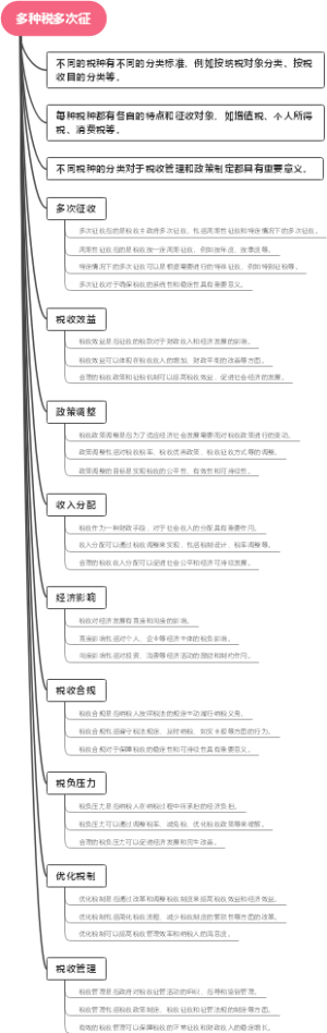 多种税多次征