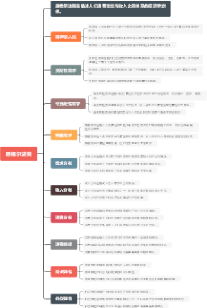 恩格尔法则
