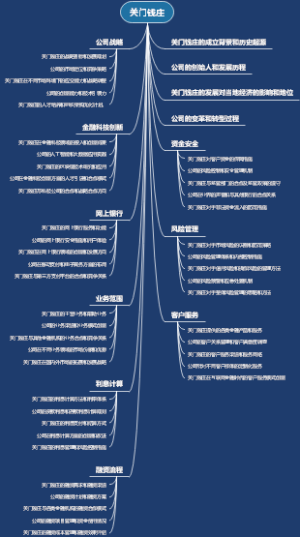 关门钱庄