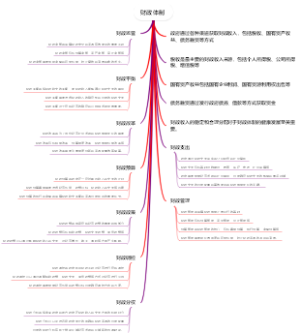 财政体制