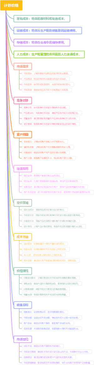 计划价格