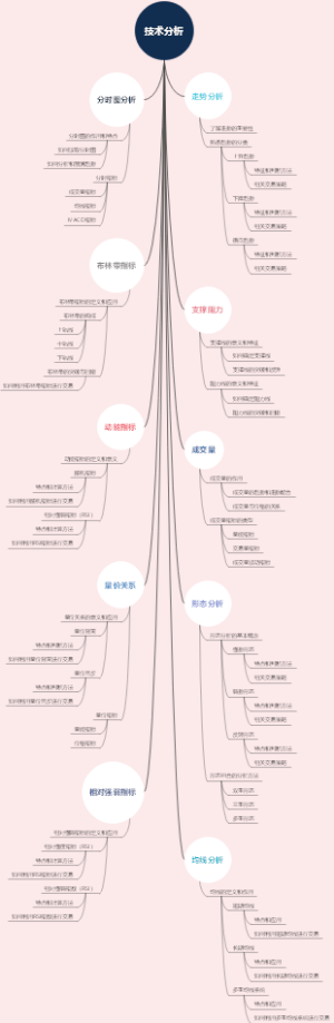 技术分析