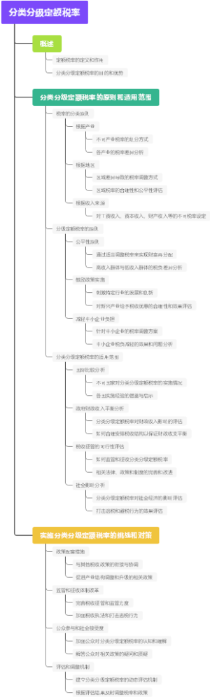 分类分级定额税率